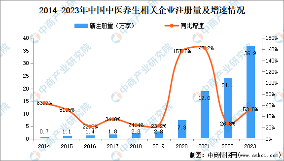 中医养生器材分析(中医养生器材分析报告)