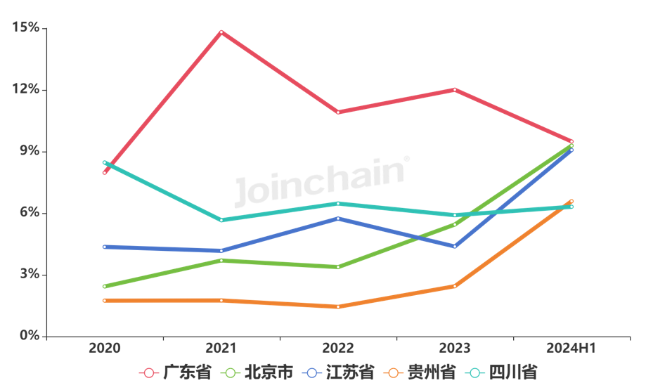 德尔格麻醉机怎么样麻醉机：2024年上半年共中标超2000台，迈瑞、通用电气、德尔格医疗排前三_https://www.jmylbn.com_新闻资讯_第10张
