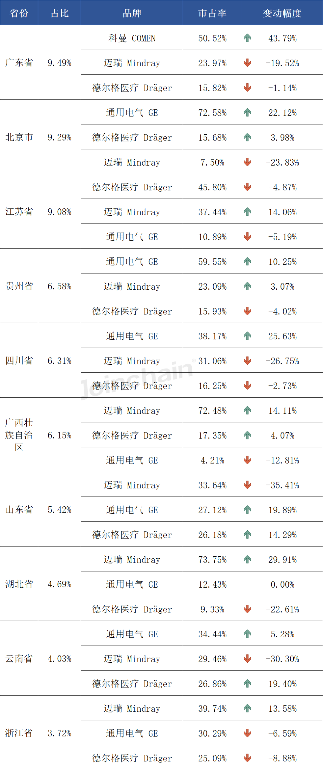 德尔格麻醉机怎么样麻醉机：2024年上半年共中标超2000台，迈瑞、通用电气、德尔格医疗排前三_https://www.jmylbn.com_新闻资讯_第11张