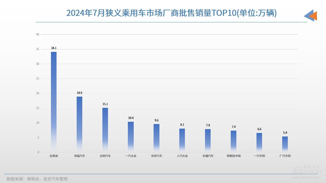 7月车企.jpg