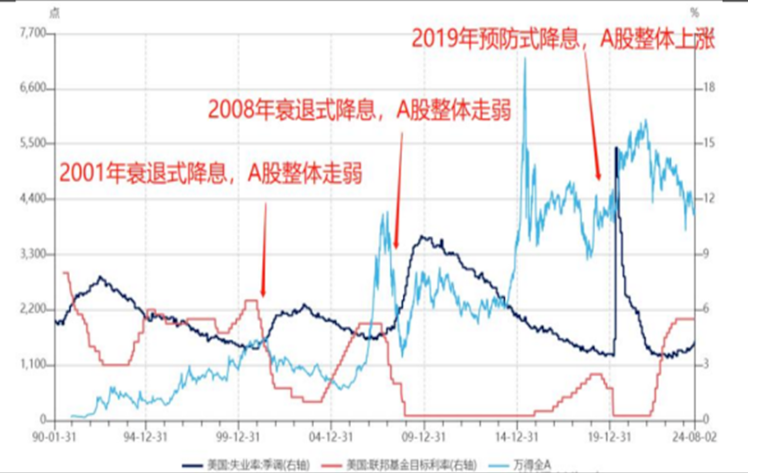 来源：海通证券，同花顺，万得