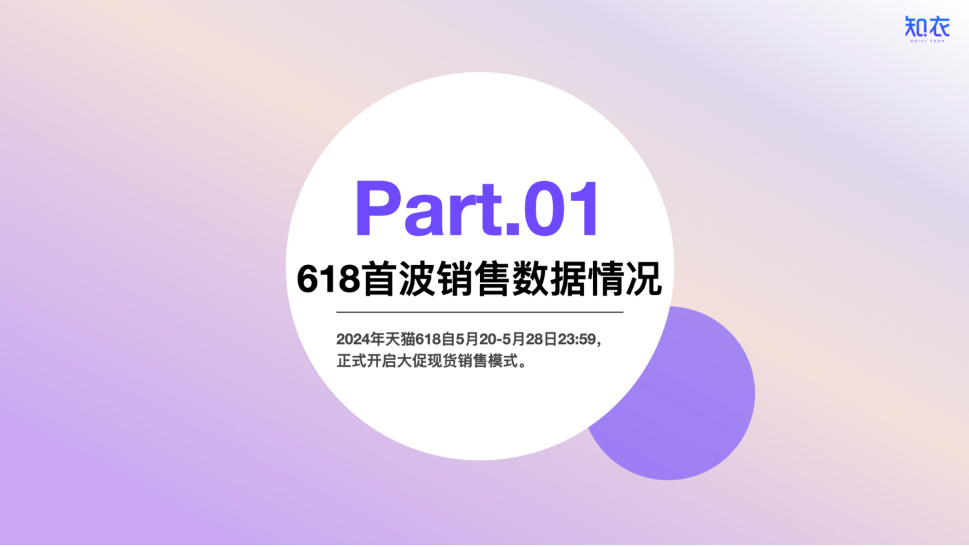 2024年天猫618大促首波销售分析报告