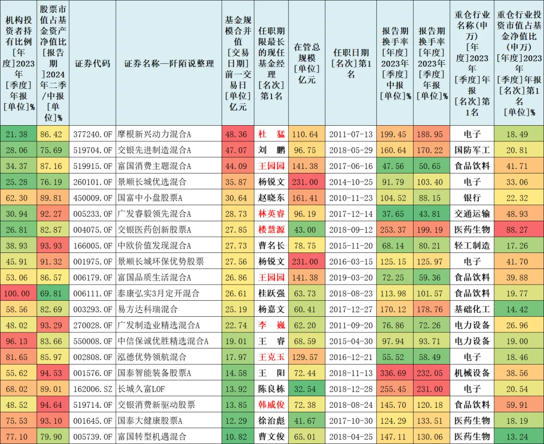 基金4.5%算高吗（基金431%什么意思）《基金433》