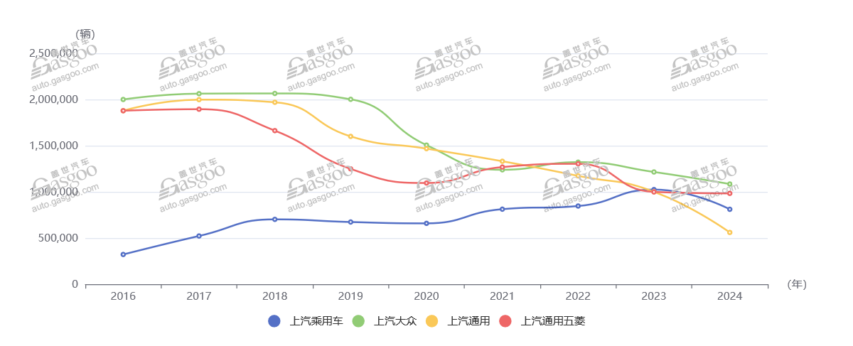 16年至今销量走势.png