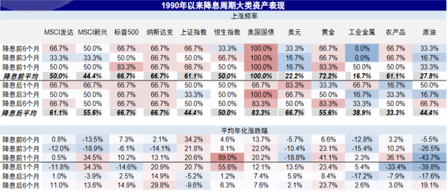 来源：兴业证券