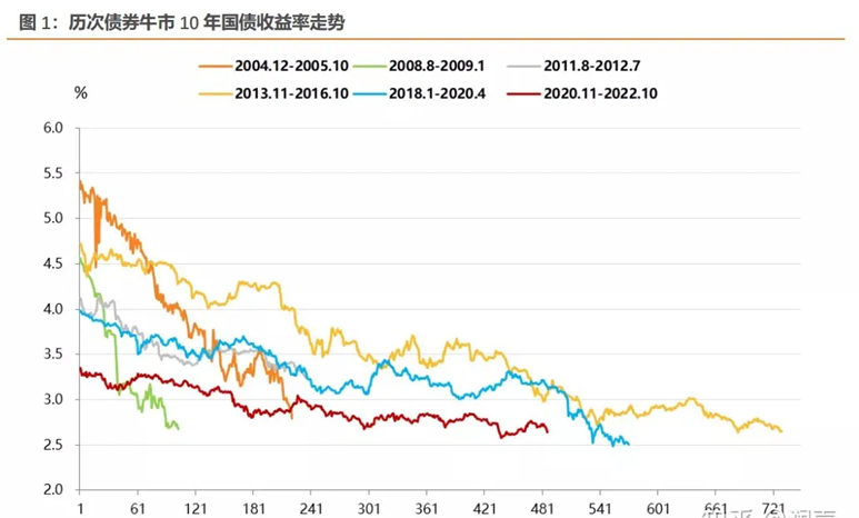 固收小课堂 | 债券基础之"债券价格与利率/收益率成反比?