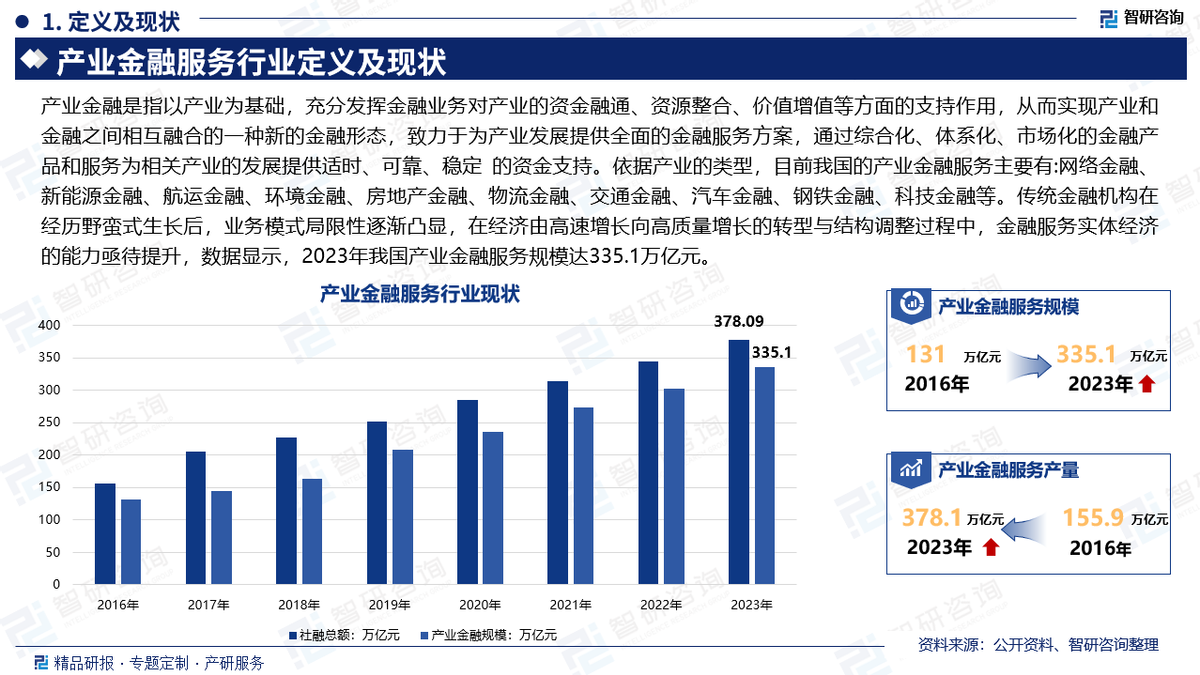 中国产业金融服务行业发展环境分析及市场前景预测报告(2024版)