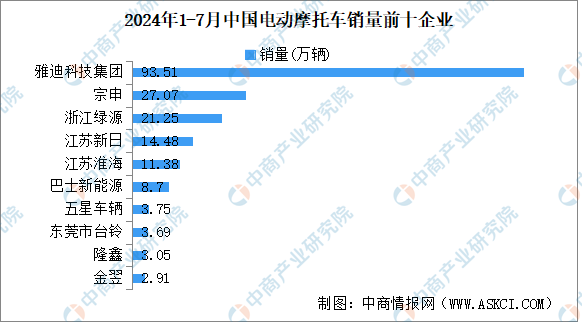 摩托车品牌排行销量图片