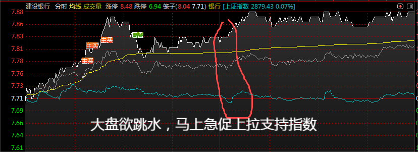 图中上面白线为建设银行的分时线，下面蓝色线为沪指分时线