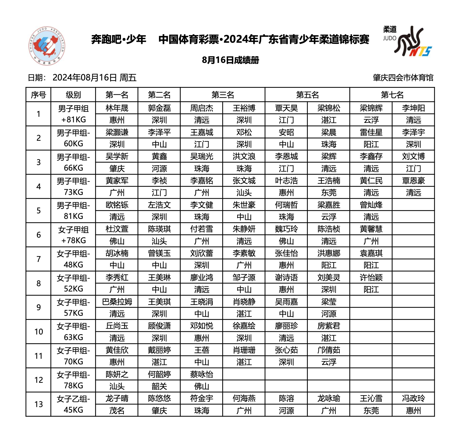 柔道宣传单图片