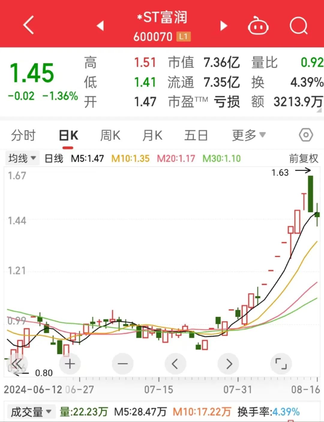 2022将被st的股票