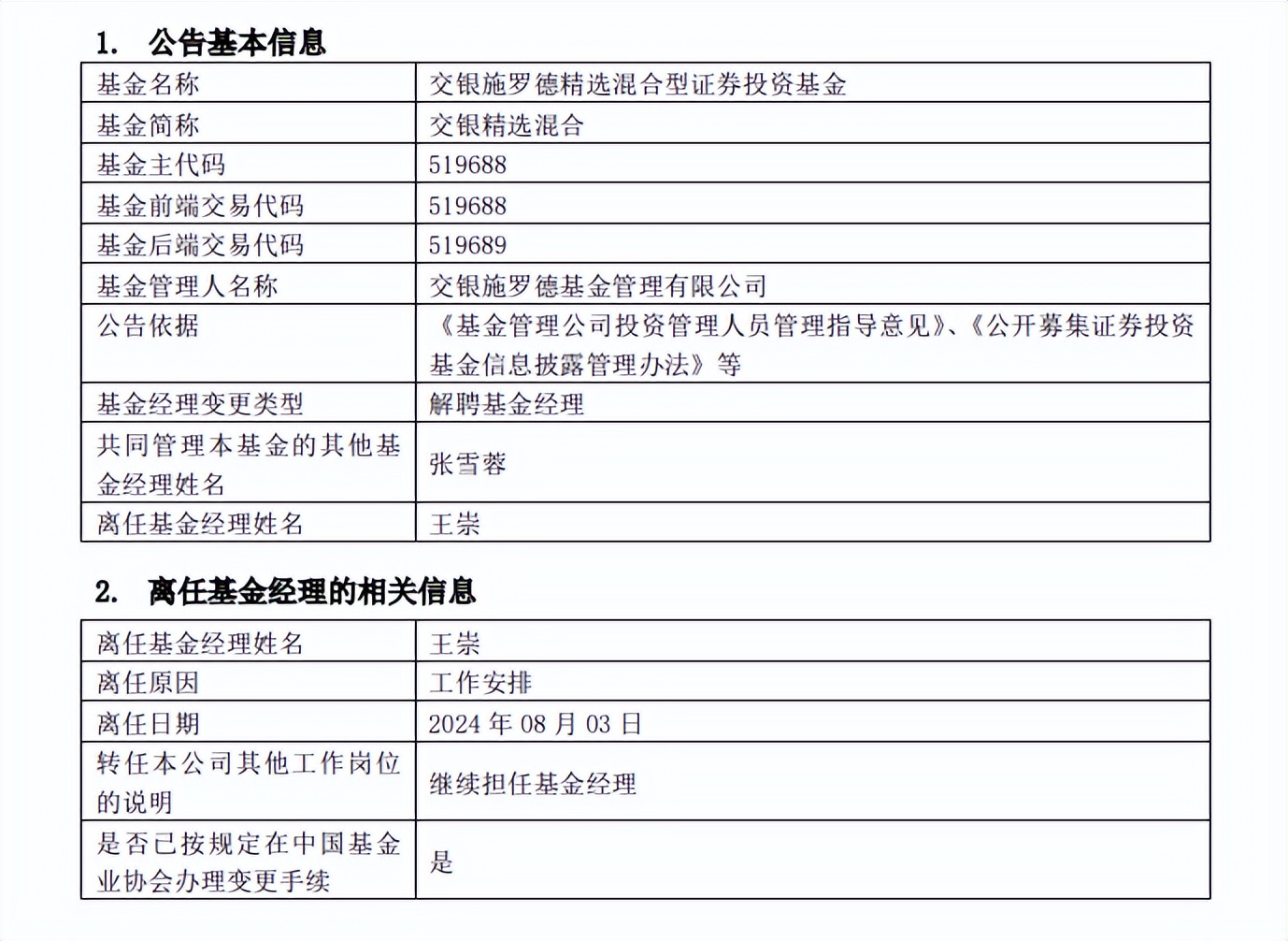 交银新成长王崇图片