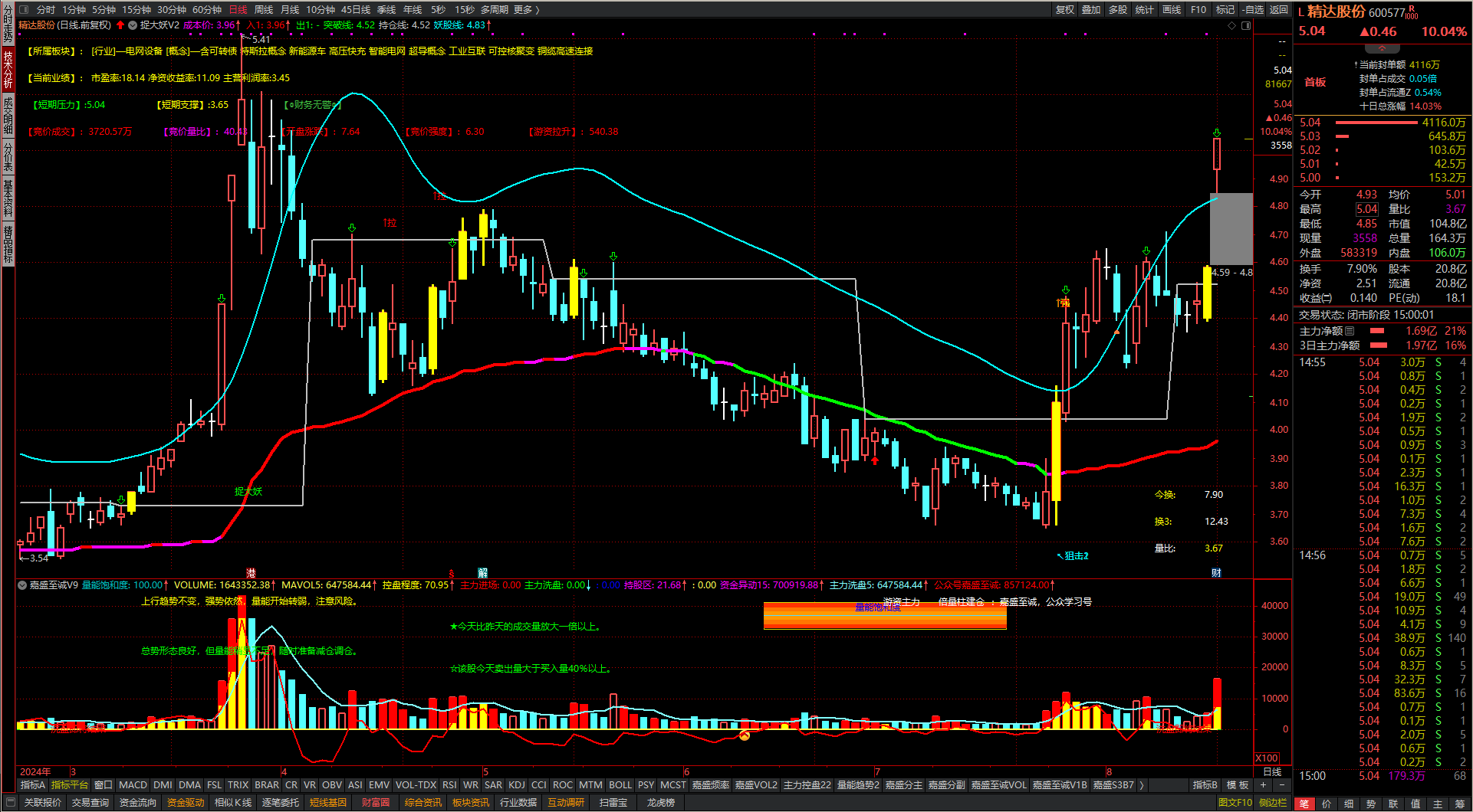 关于徐翔z停板敢死队总舵主,认知是这样的