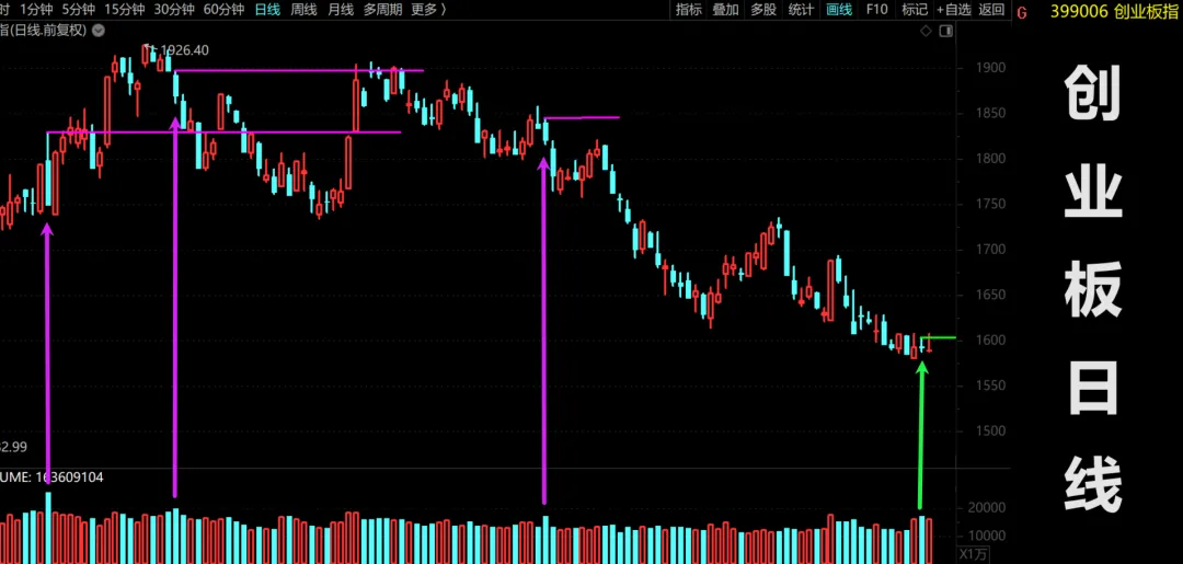 创业板此点有神来之笔的效应！  第2张