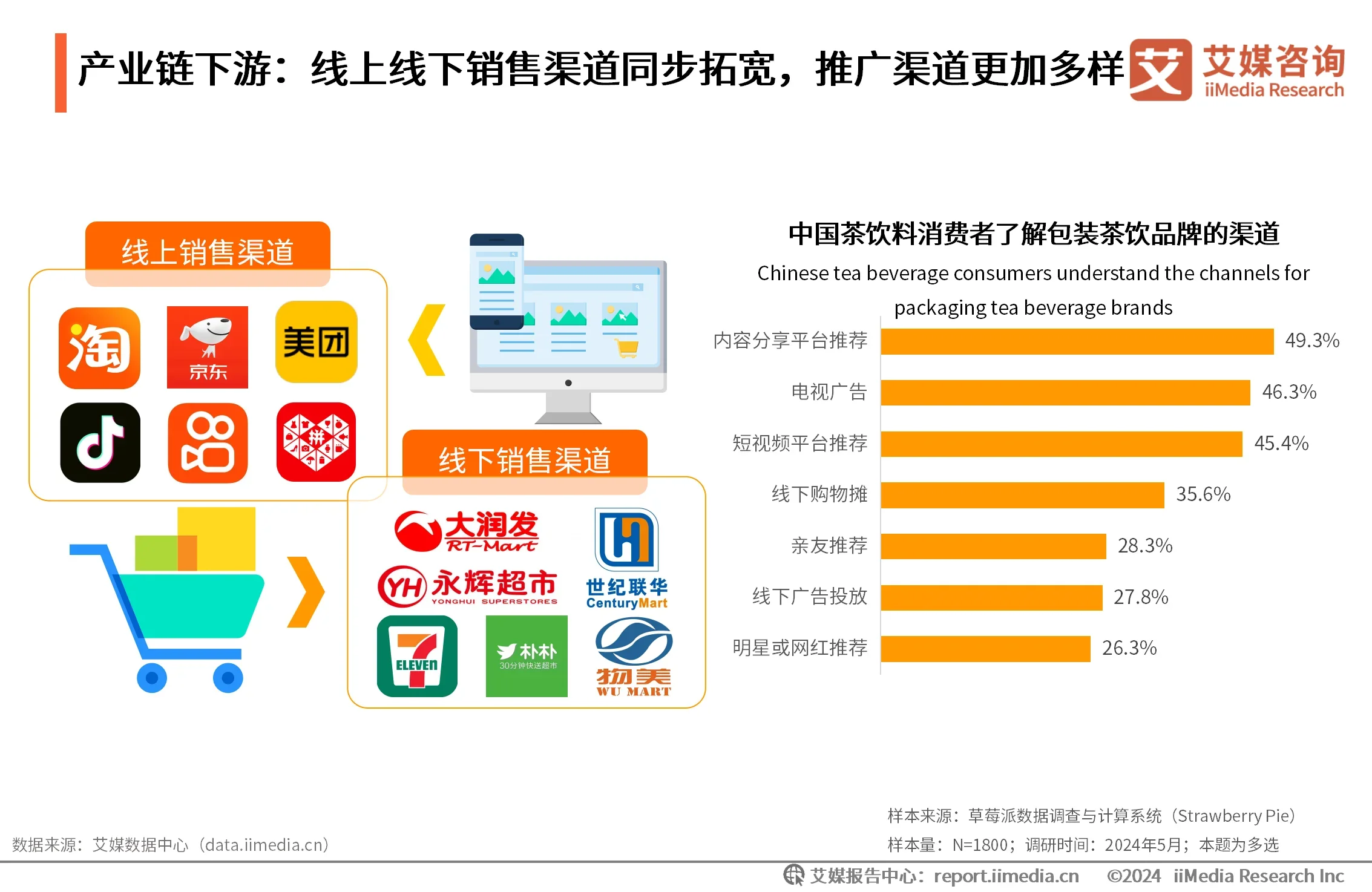 中国茶饮料行业:销售渠道不断拓宽,消费场景日渐多元