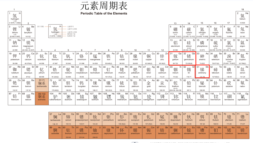 首页>创作中心>正文>2024年起,元素周期表似乎成为市场的热点.