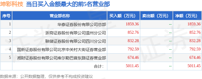 不同人生阶段的理财攻略