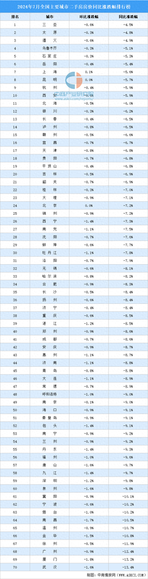 万州区二手房房价(万州区二手房出售)