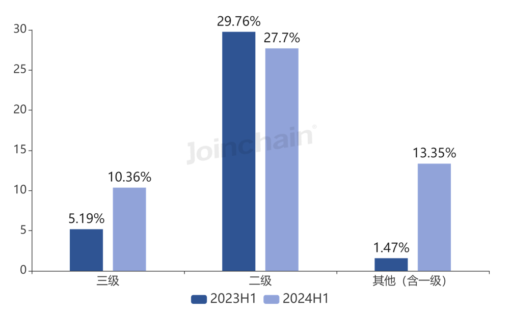 细胞仪品牌有哪些流式细胞仪：2024年上半年共中标438台，碧迪、贝克曼、安捷伦排前三_https://www.jmylbn.com_新闻资讯_第17张