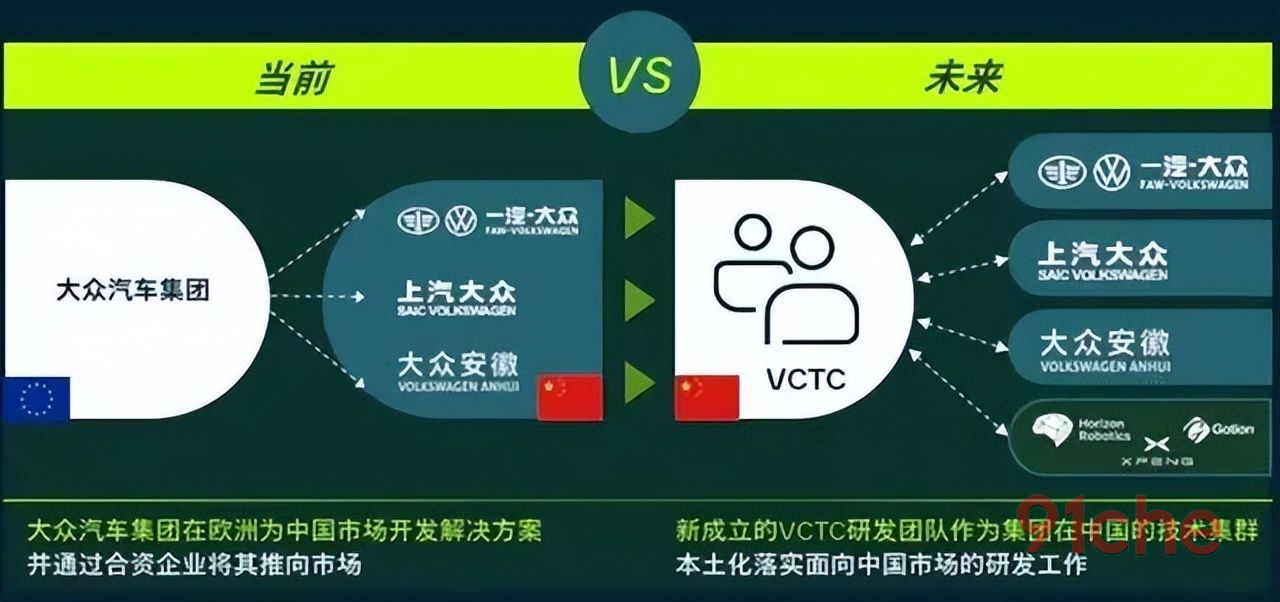 大众vctc