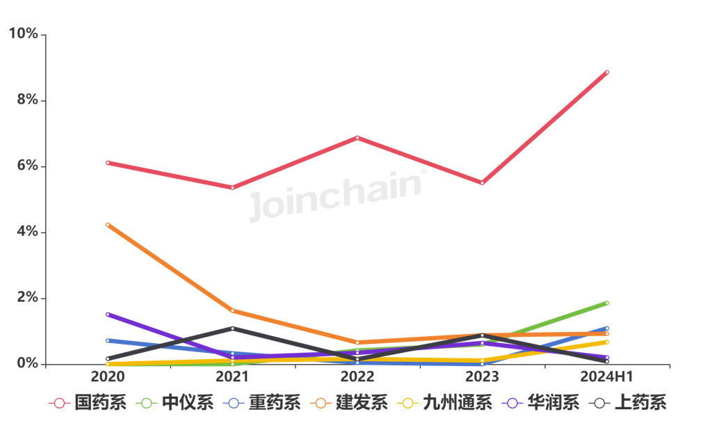 细胞仪品牌有哪些流式细胞仪：2024年上半年共中标438台，碧迪、贝克曼、安捷伦排前三_https://www.jmylbn.com_新闻资讯_第12张