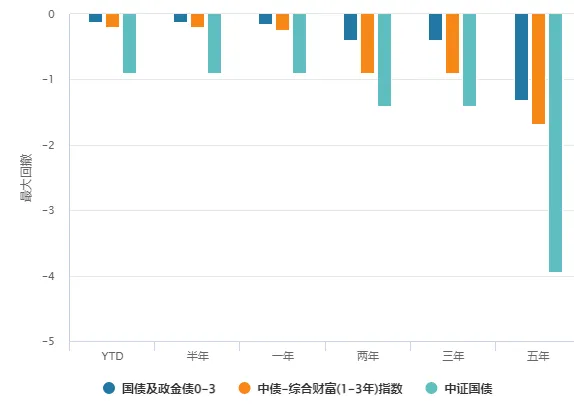 数据来源：Wind，截至8月16日