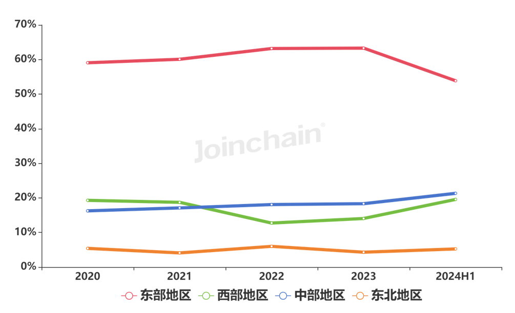 细胞仪品牌有哪些流式细胞仪：2024年上半年共中标438台，碧迪、贝克曼、安捷伦排前三_https://www.jmylbn.com_新闻资讯_第9张