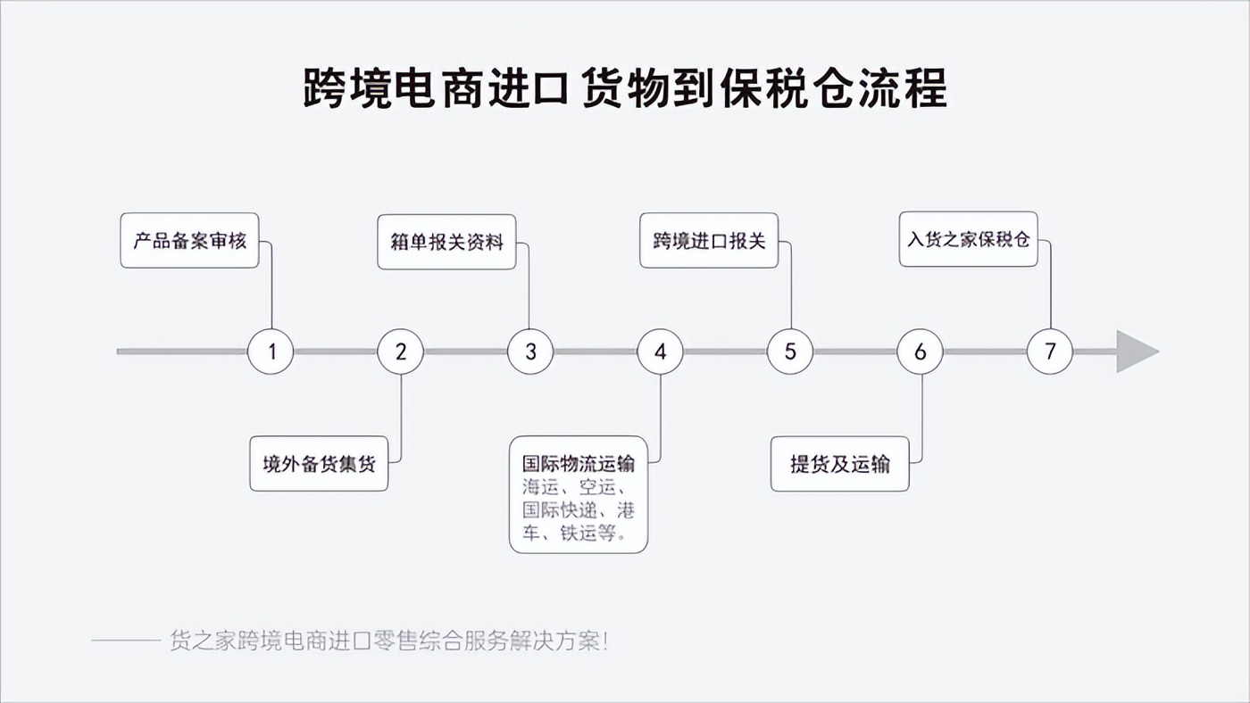 代理报关，帮助企业节省时间和成本