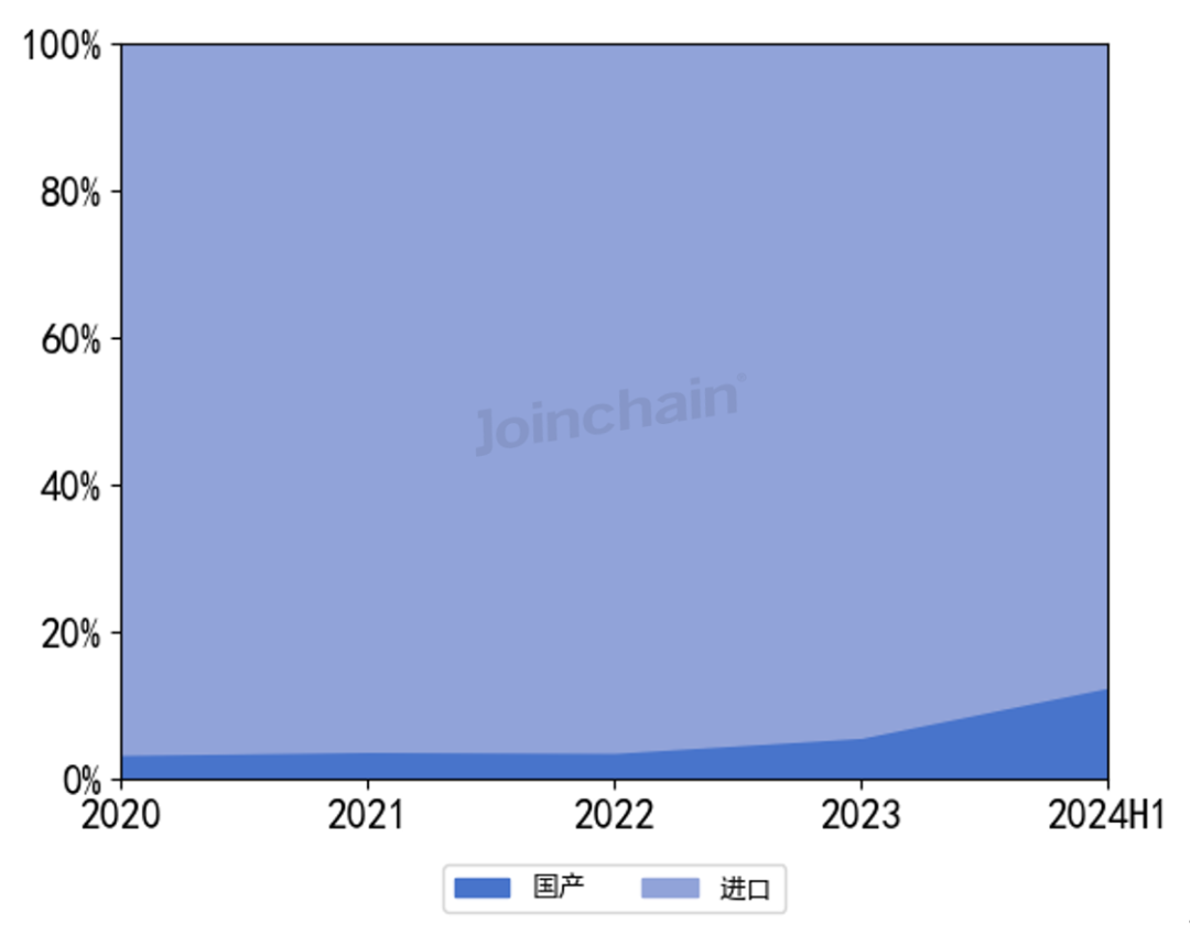 细胞仪品牌有哪些流式细胞仪：2024年上半年共中标438台，碧迪、贝克曼、安捷伦排前三_https://www.jmylbn.com_新闻资讯_第15张