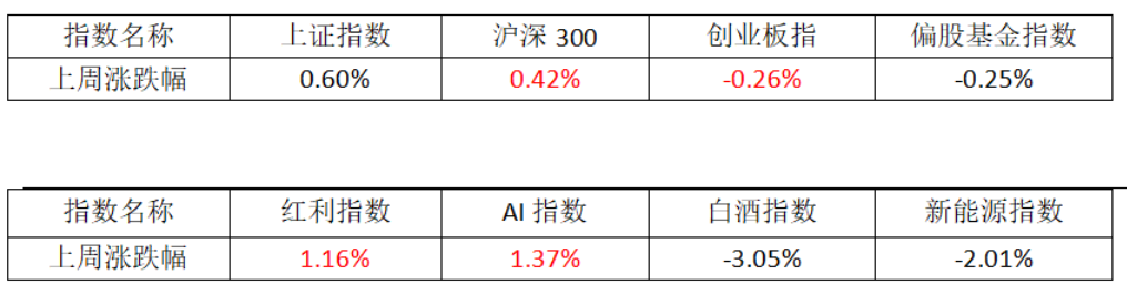 数据时间：2024/8/12- 2024/8/16