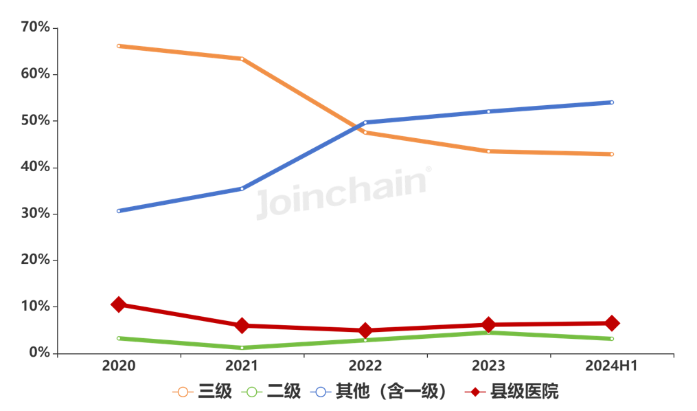 细胞仪品牌有哪些流式细胞仪：2024年上半年共中标438台，碧迪、贝克曼、安捷伦排前三_https://www.jmylbn.com_新闻资讯_第7张