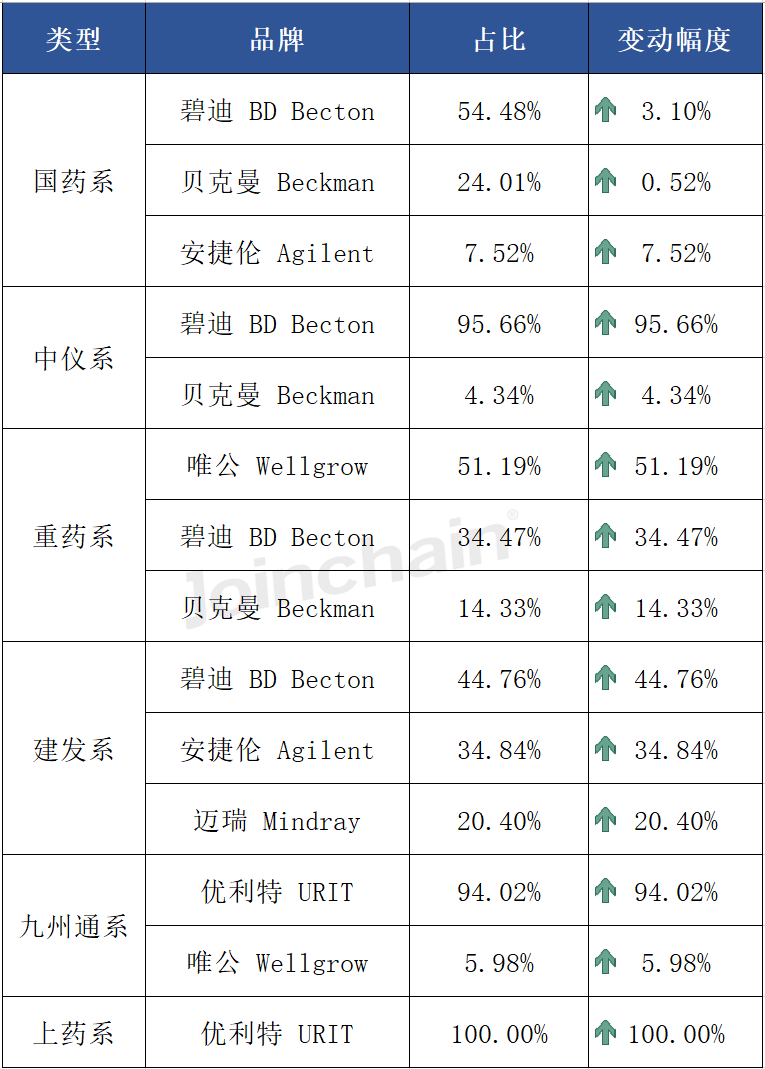 细胞仪品牌有哪些流式细胞仪：2024年上半年共中标438台，碧迪、贝克曼、安捷伦排前三_https://www.jmylbn.com_新闻资讯_第13张