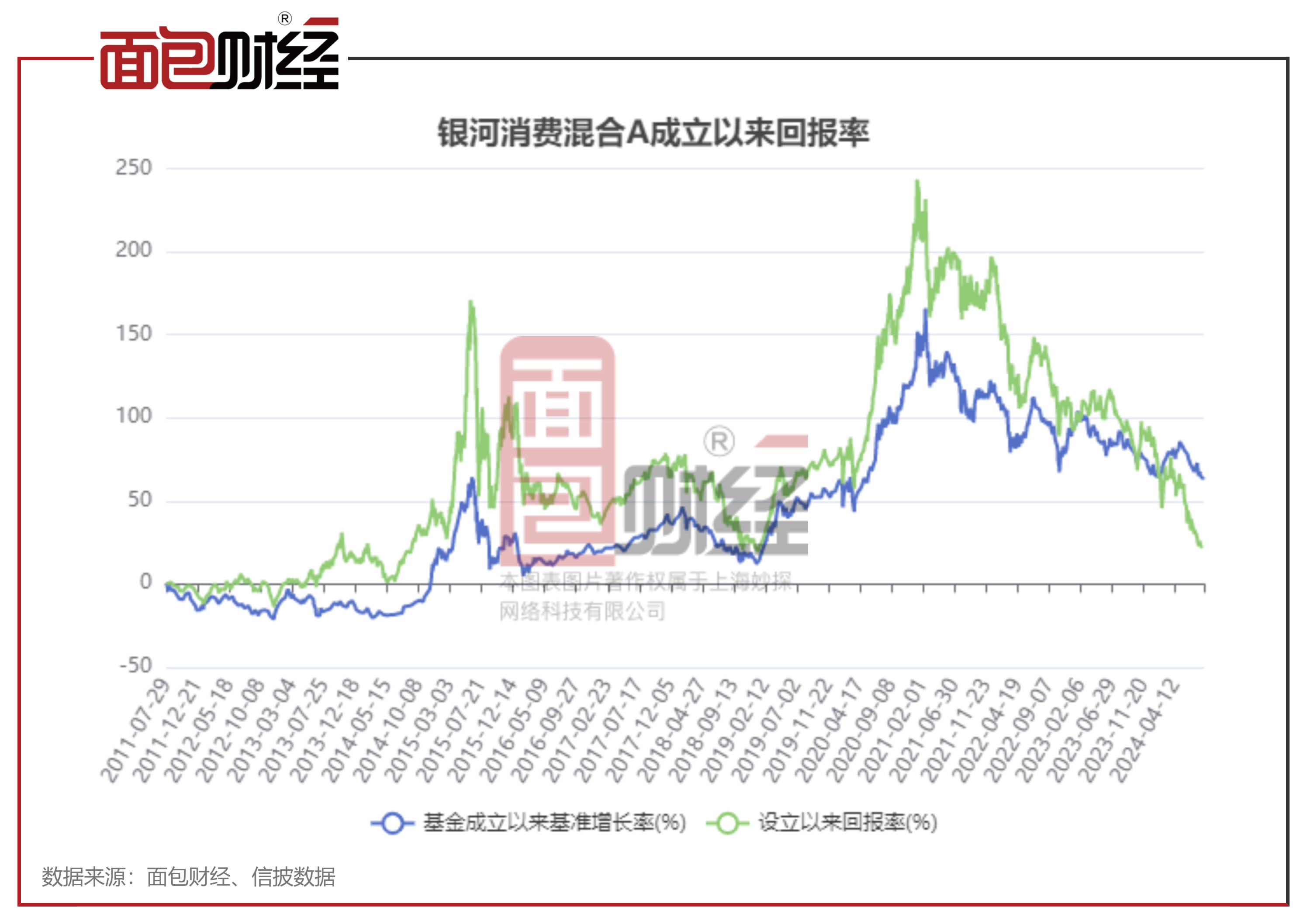 在那边

下载基金涨幅（基金下什么软件看当天的涨跌）《看基金涨跌下载什么能看见》