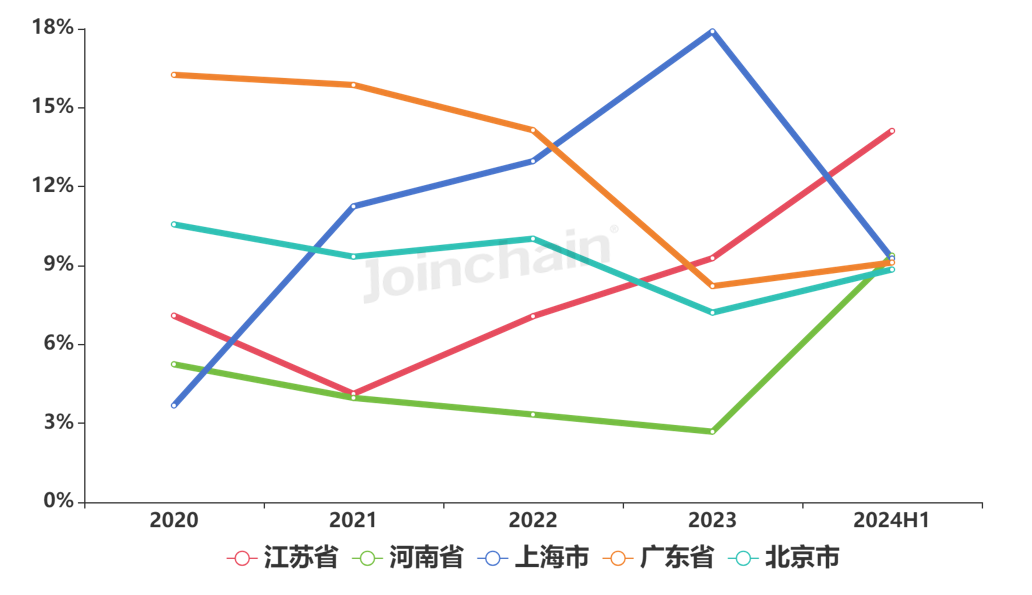 细胞仪品牌有哪些流式细胞仪：2024年上半年共中标438台，碧迪、贝克曼、安捷伦排前三_https://www.jmylbn.com_新闻资讯_第10张