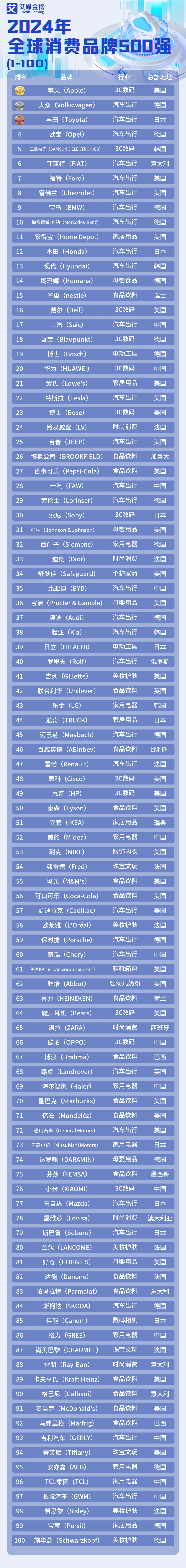 世界五百强2024排行榜