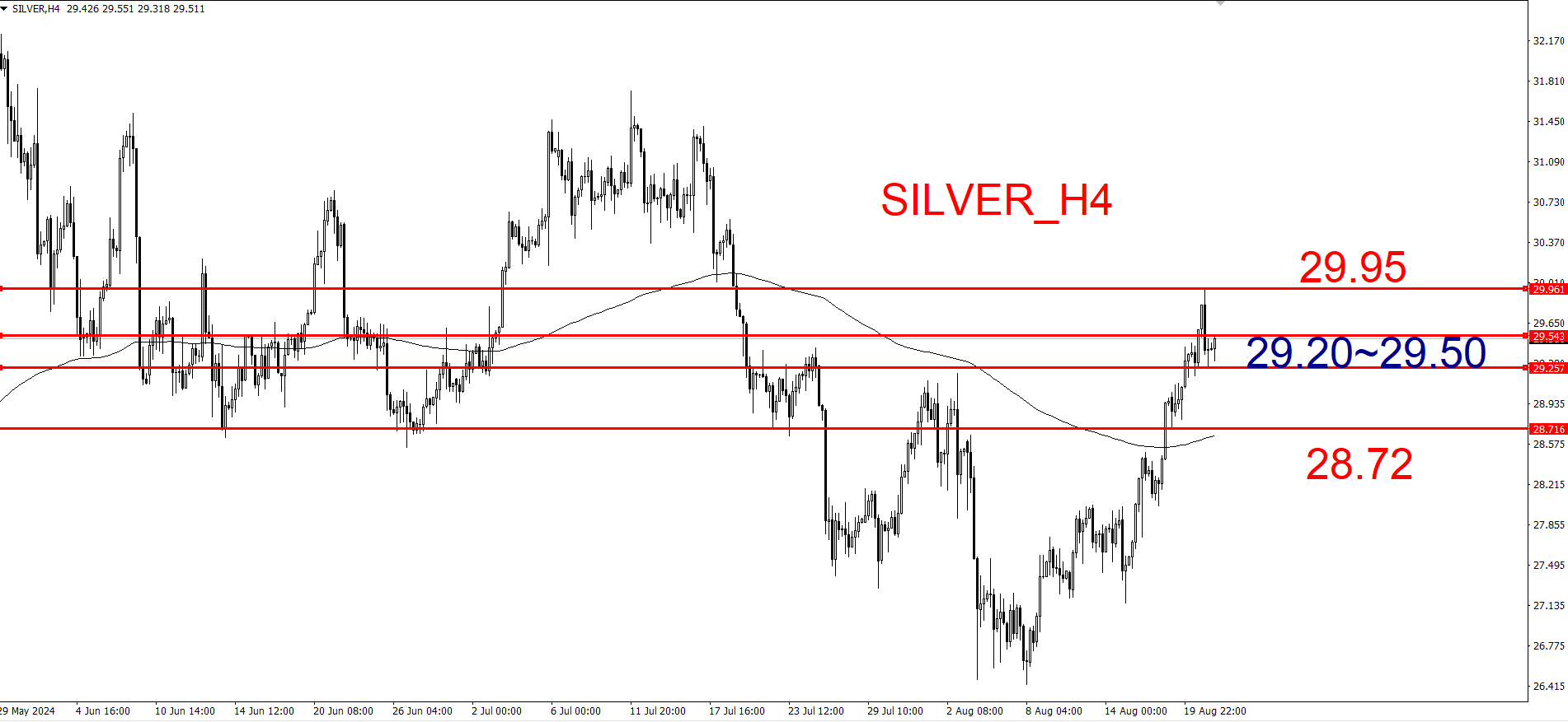 美元指数跌至今年最低水平,金价持续创高