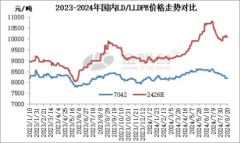 塑料颗粒期货走势图图片