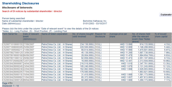 披露的部分伯克希尔对于中国石油公司股票的交易记录。来源：香港交易所网站