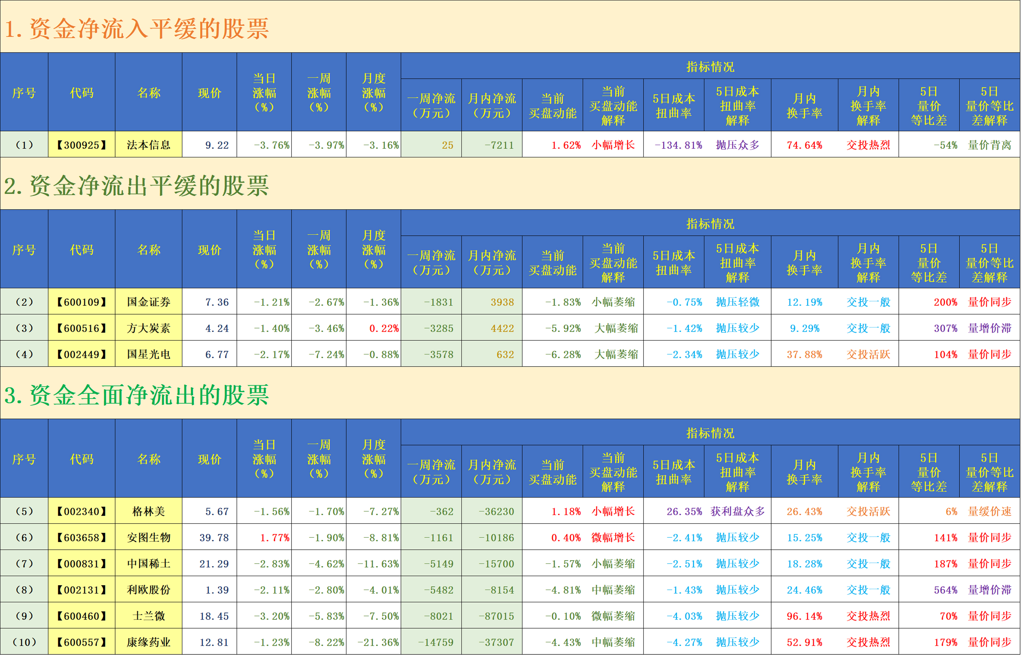 购买五星股市亏本（购买五星股市亏本吗） 购买五星股市亏本（购买五星股市亏本吗）《五星股票》 股市行情