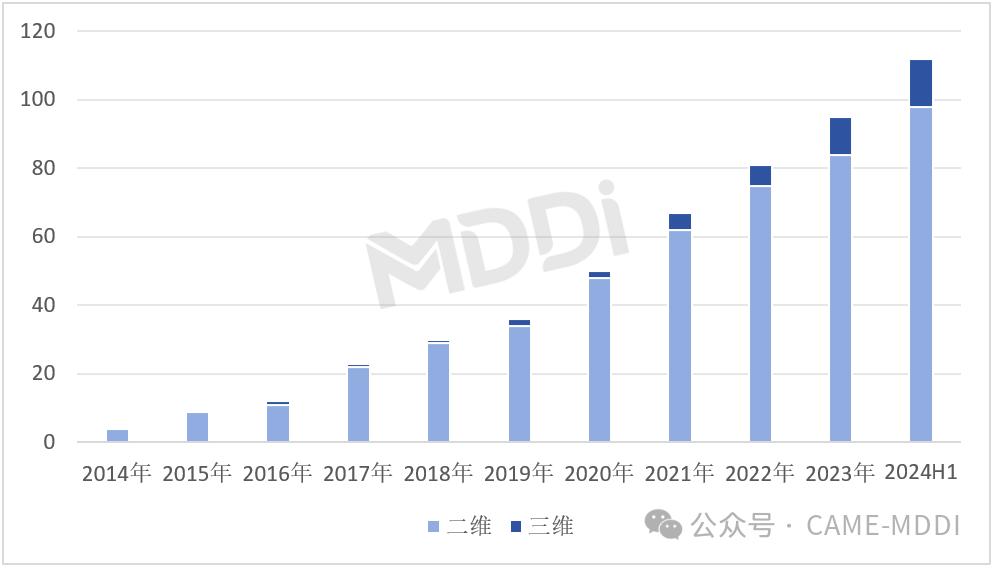 什么是c臂机2024上半年中国移动式C型臂市场分析报告-上海聚慕医疗器械有限公司