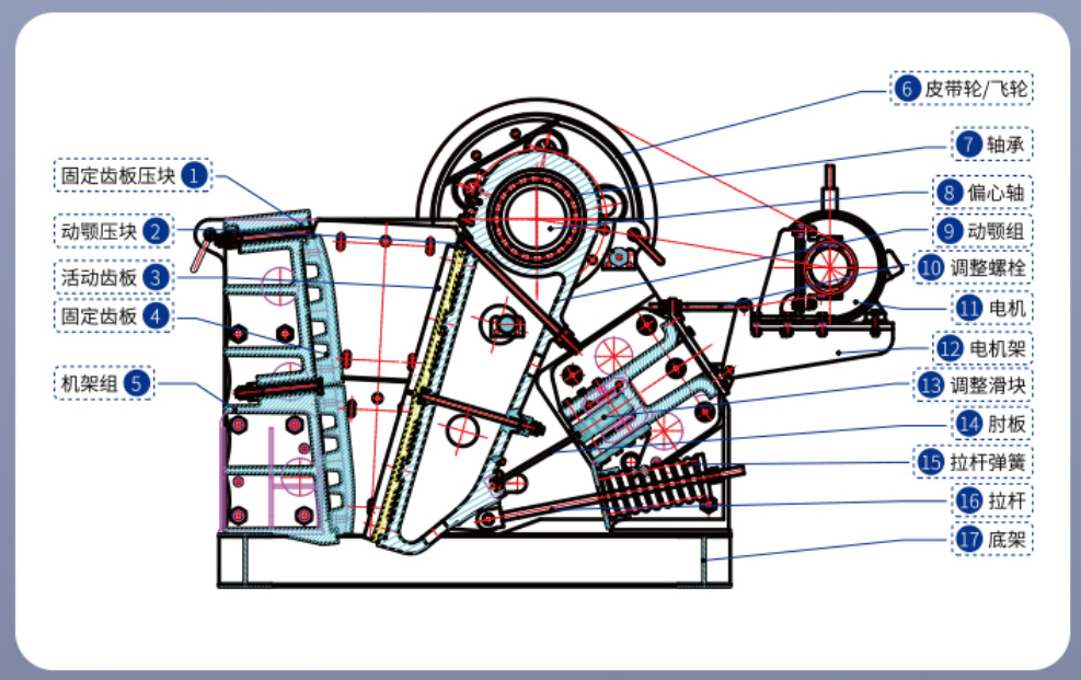 破碎机内部结构图图片