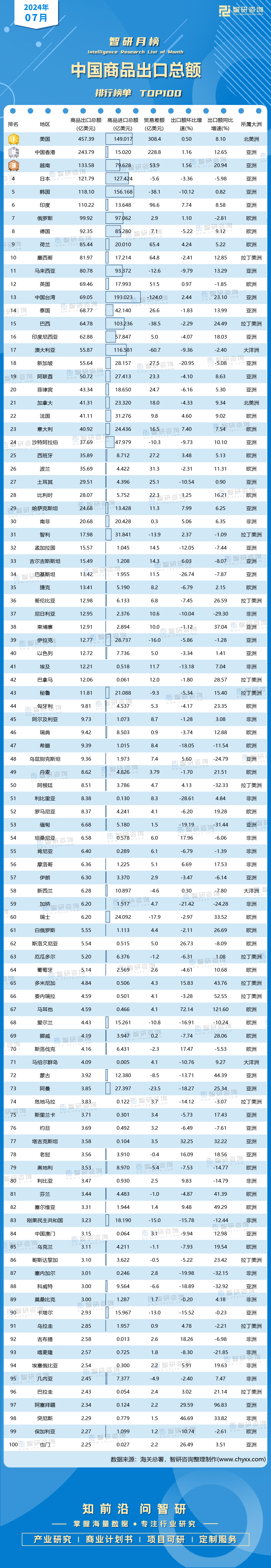 国内出口商品排行