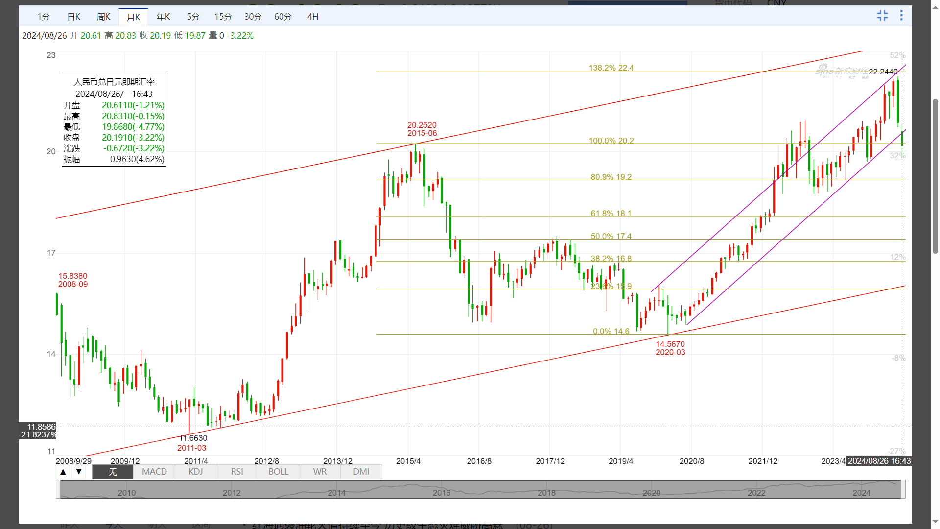 投资者应如何应对