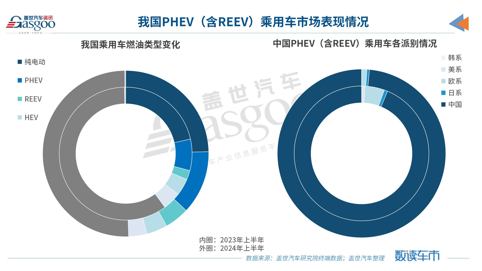 2023年1-8月增程式数读车市_03.jpg