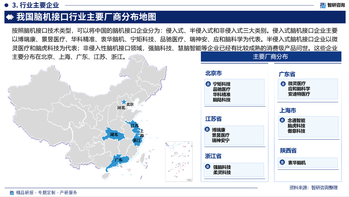  中國有哪些公司做腦機(jī)接口_中國有哪些公司做腦機(jī)接口的