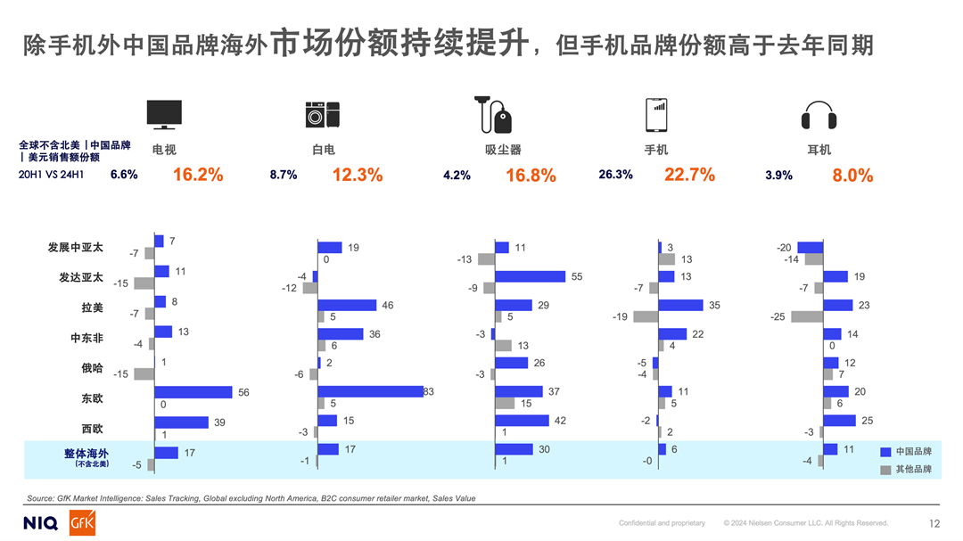 海外销售渠道二手手机