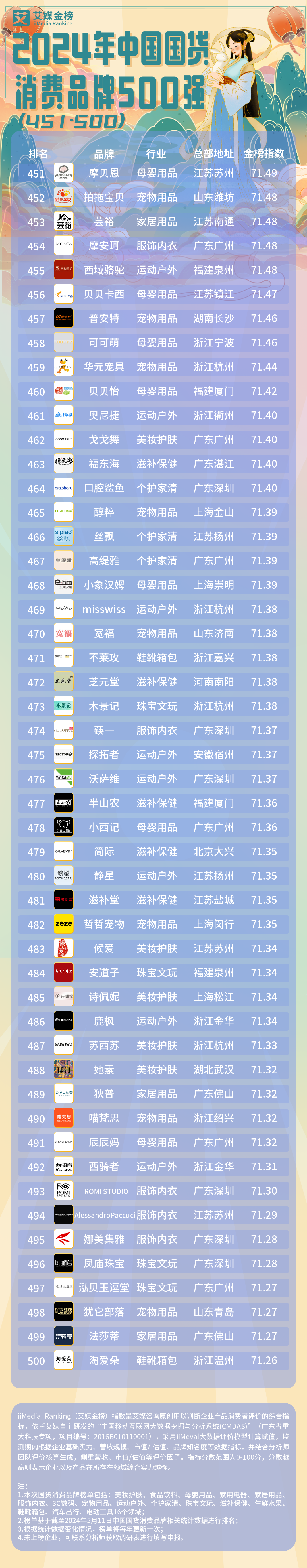 中国搜索引擎份额排行2022=2020中国搜索引擎市场占有率