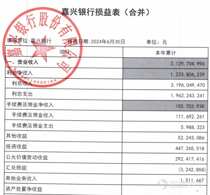 嘉兴银行业绩上涨却市值下滑,新任行长背后的辛酸