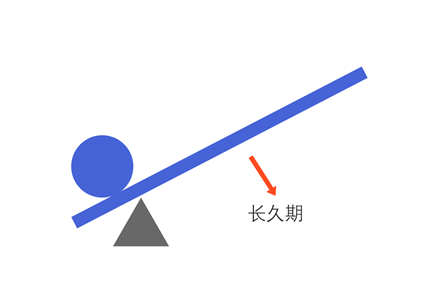 久期策略：如何玩转投资时间轴？_财富号_东方财富网