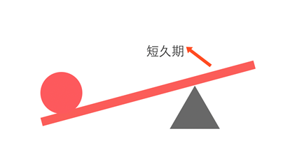 久期策略：如何玩转投资时间轴？_财富号_东方财富网